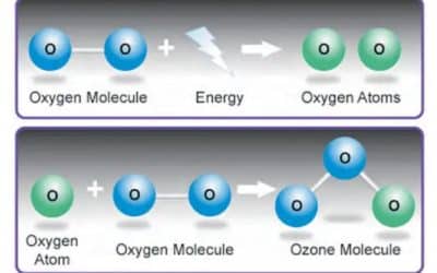 Ozone Therapy FAQ