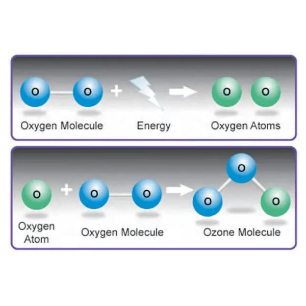 Ozone Therapy FAQ featured photo